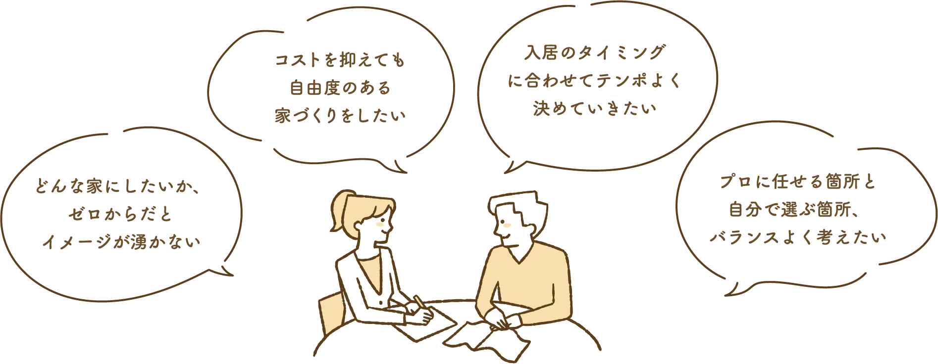 どんな家にしたいか、ゼロからだとイメージが湧かない コストを抑えても自由度のある家づくりをしたい 入居のタイミングに合わせてテンポよく決めていきたい プロに任せる箇所と自分で選ぶ箇所、バランスよく考えたい